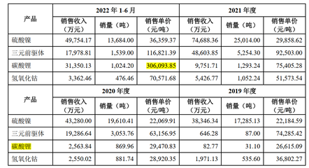 业绩翻倍,环保“残废”,西恩科技创业板IPO